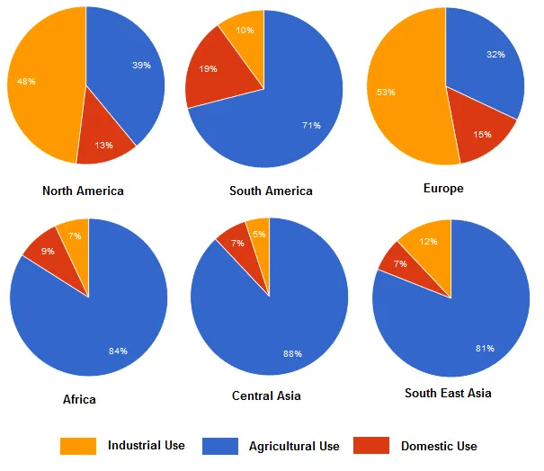 Pie Chart - Image 1