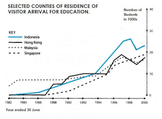 Line Graph - Image 1